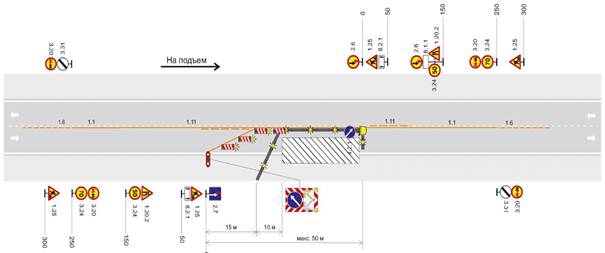 Двухполосная дорога. Рабочая зона долговременных работ на полосе движения.  Пропуск транспортных средств встречных направлений по одной полосе с помощью дорожных знаков