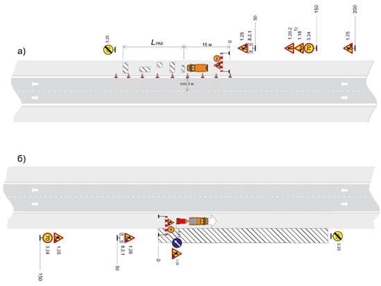 Автомагистраль, скоростная дорога, многополосная дорога обычного типа с разделительной полосой. Рабочая зона краткосрочных работ менее 30 м на полосе движения. Пропуск транспортных средств по существующей полосе (полосам)