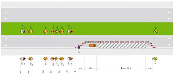 Автомагистраль, скоростная дорога, многополосная дорога обычного типа с разделительной полосой. Рабочая зона краткосрочных работ на средней полосе (полосах). Пропуск транспортных средств по существующим свободным полосам