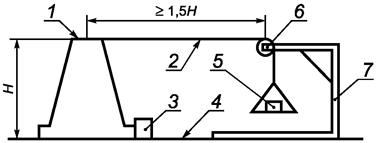 Схема определения устойчивости временного дорожного барьера, временного дорожного щита, дорожного конуса, дорожной пластины, дорожной сигнальной вехи к опрокидыванию