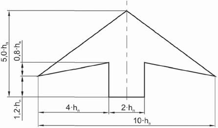 Форма, размеры, размещение стрелок Тип 2