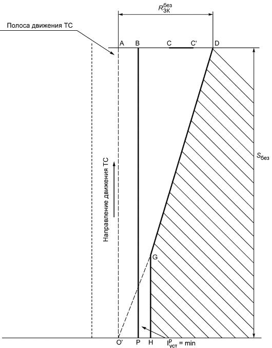 Определение параметров границ коридора безопасности Определение параметров границ коридора безопасности