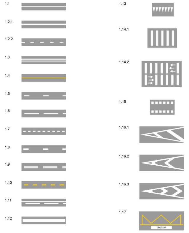 Горизонтальная дорожная разметка по ГОСТ Р 51256-99