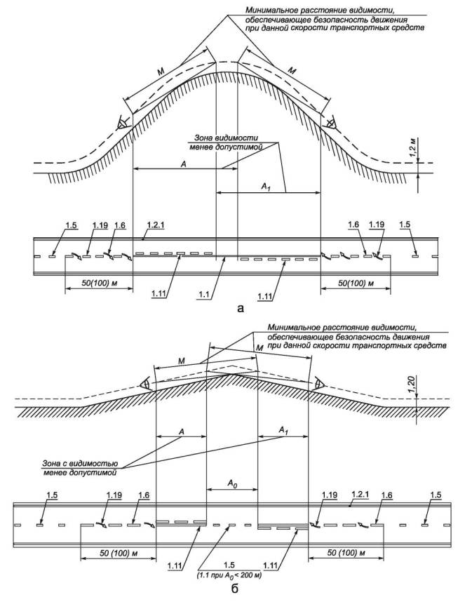 ГОСТ Р 52289-2004