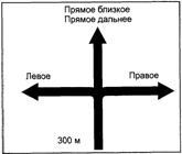 Компоновочные эскизы знаков 6.9.1 для пересечений в одном и разных уровнях