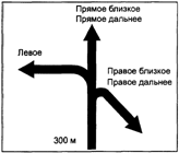 Компоновочные эскизы знаков 6.9.1 для пересечений в одном и разных уровнях