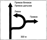 Компоновочные эскизы знаков 6.9.1 для пересечений в одном и разных уровнях