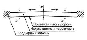 ГОСТ Р 52605-2006 Технические средства организации дорожного движения. Искусственные неровности. Общие технические требования. Правила применения (с Изменением N 1)