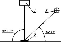 Условия измерения координат цветности и коэффициента яркости Условия измерения координат цветности и коэффициента яркости