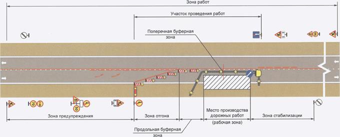 Схема зоны работ, вызвавших необходимость временного изменения организации дорожного движения на дороге