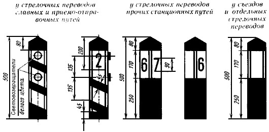 Знак "ПРЕДЕЛЬНЫЙ СТОЛБИК"