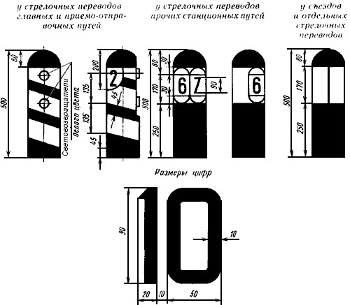 Знак "ПРЕДЕЛЬНЫЙ СТОЛБИК"