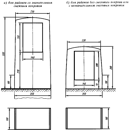 Знаки пикетные