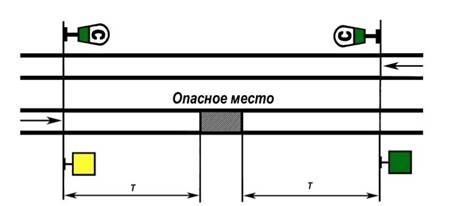 Рис. 89