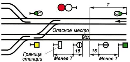 Рис. 94