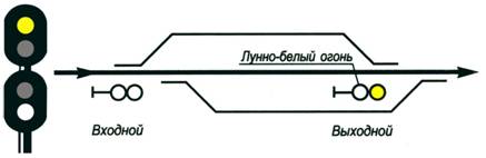 Рис. 32 Рис. 32