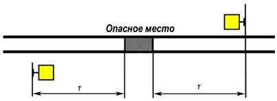 Рис. 88 Рис. 88