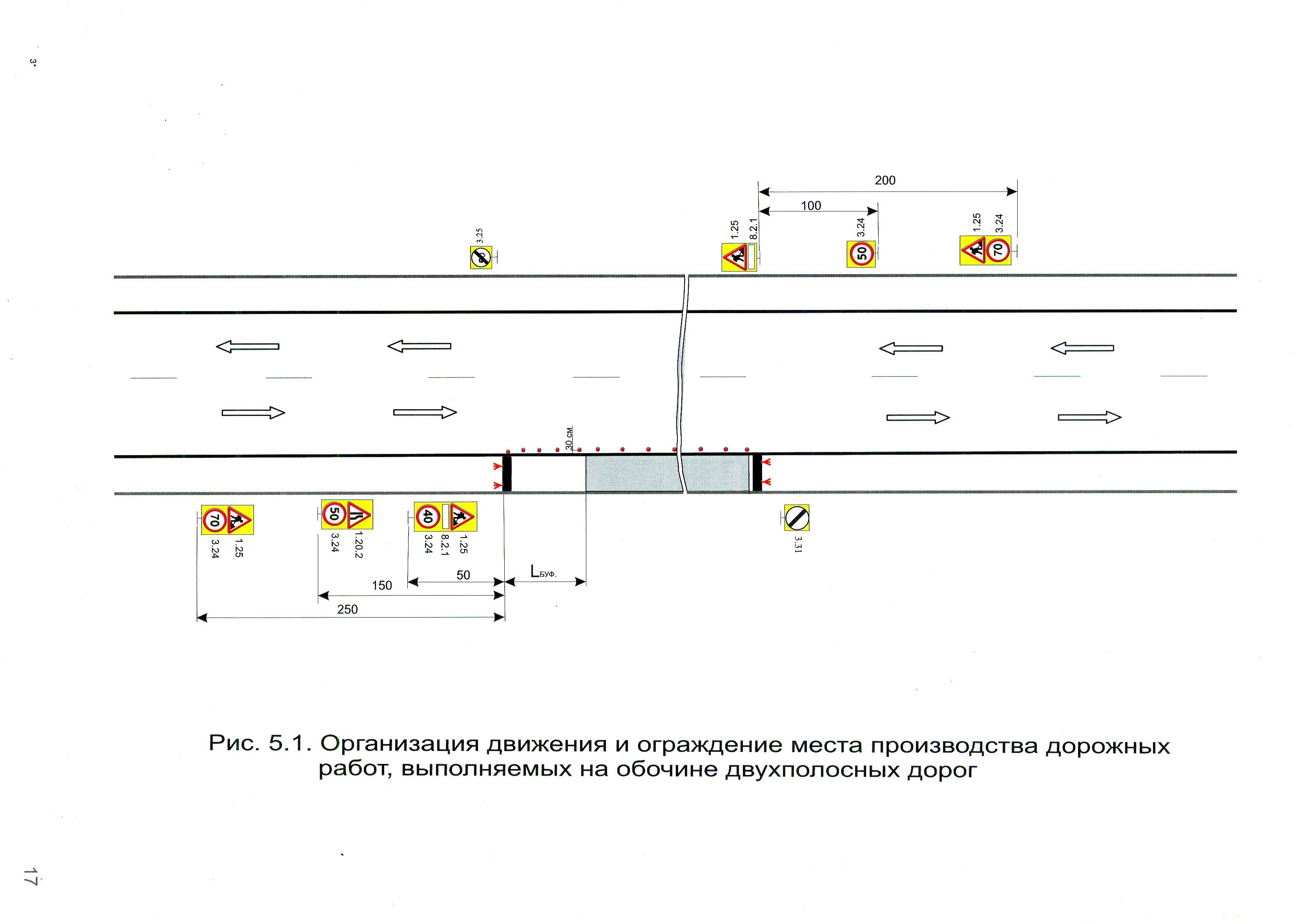 Организация движения и ограждение места производства дорожных работ, выполняемых на обочине двухполосных дорог