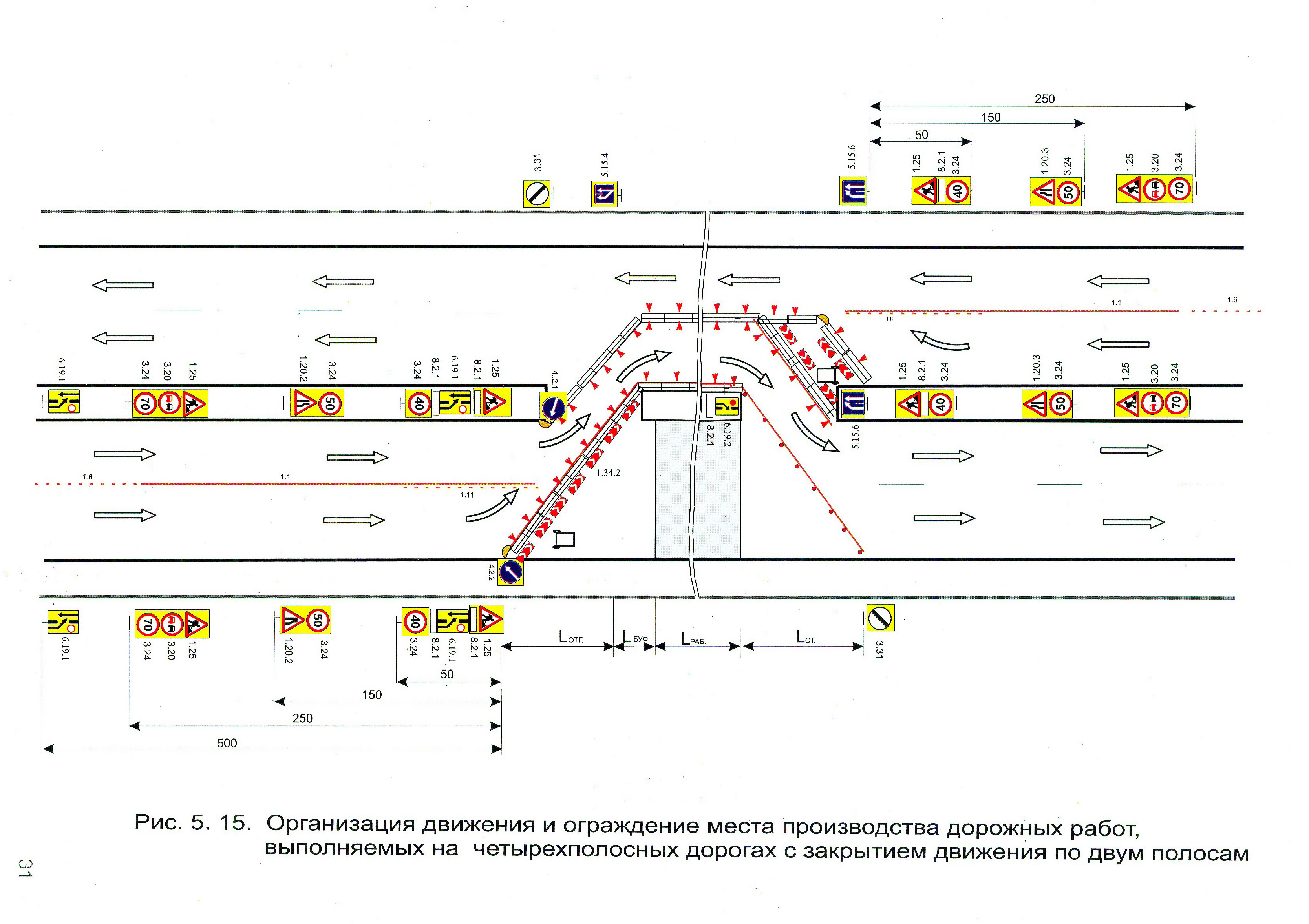 Организация движения и ограждение места производства дорожных работ, выполняемых на четырехполосных дорогах с закрытием движения по двум полосам