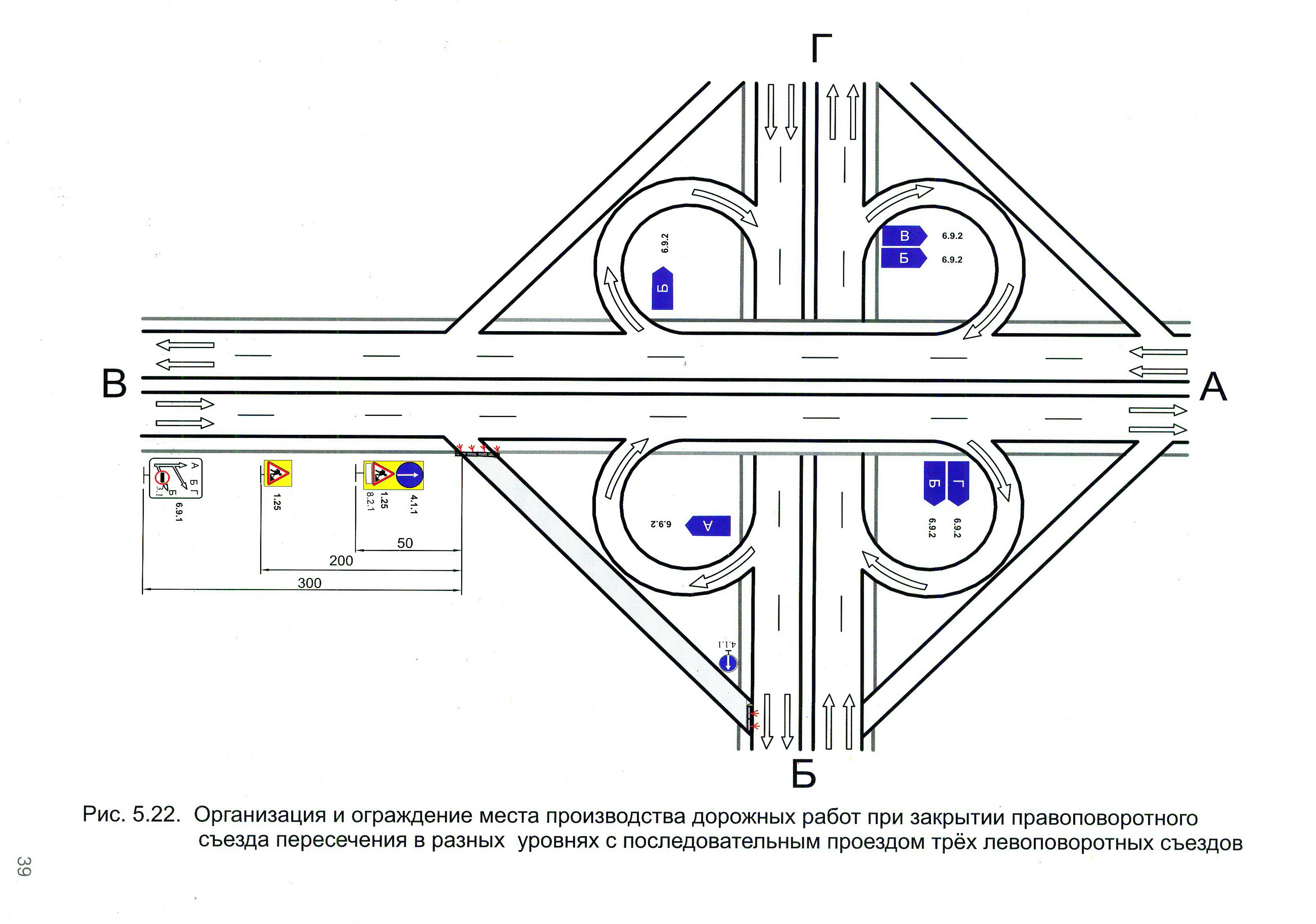 Организация и ограждение места производства дорожных работ при закрытии правоповоротного съезда пересечения в разных уровнях с последовательным проездом трёх левоповоротных съездов Организация и ограждение места производства дорожных работ при закрытии правоповоротного съезда пересечения в разных уровнях с последовательным проездом трёх левоповоротных съездов