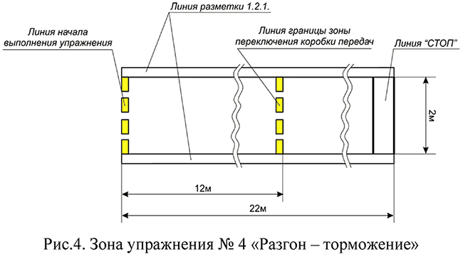 Зона упражнения №4 "Разгон - торможение"