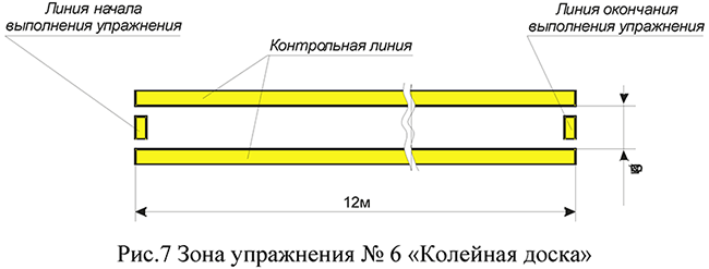 Зона упражнения №6 "Колейная доска"