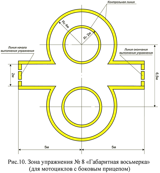 Зона упражнения №8 "Габаритная восьмерка" (для мотоциклов с боковым прицепом)