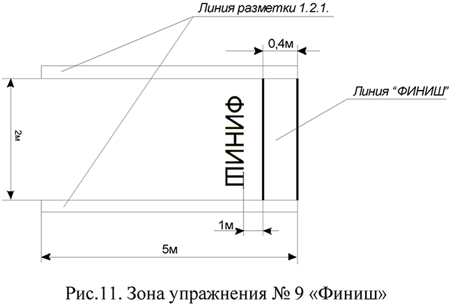 Зона упражнения №9 "Финиш"