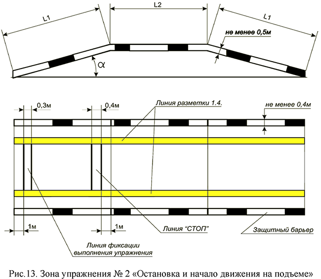 Зона упражнения № 2 "Остановка и начало движения на подъеме"