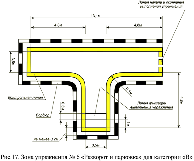 Зона упражнения N 6 "Разворот и парковка"