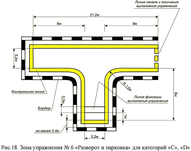 Зона упражнения N 6 "Разворот и парковка"