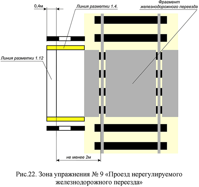 Зона упражнения N 9 "Проезд нерегулируемого железнодорожного переезда"