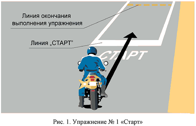 Упражнение № 1 "Старт"