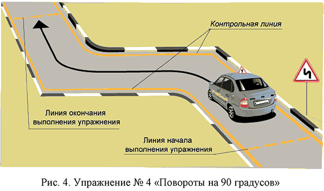 Упражнение № 4 "Повороты на 90 градусов"