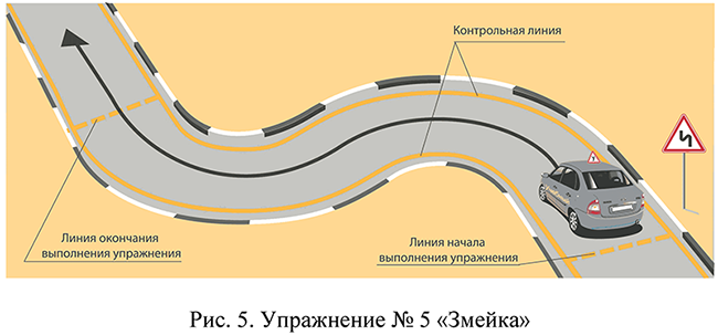 Упражнение № 5 "Змейка"