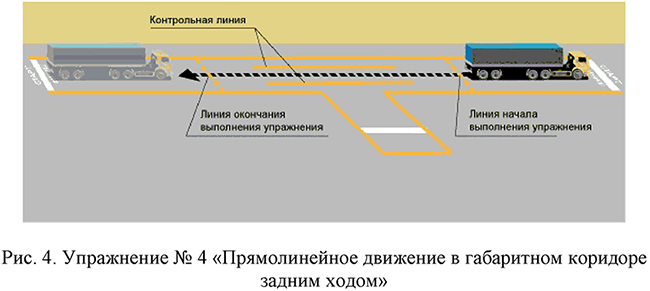 Упражнение № 4 "Прямолинейное движение в габаритном коридоре задним ходом"