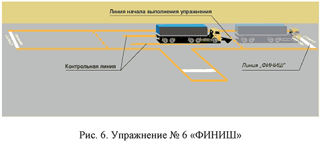 Рис. 6 Упражнение № 6 "ФИНИШ"