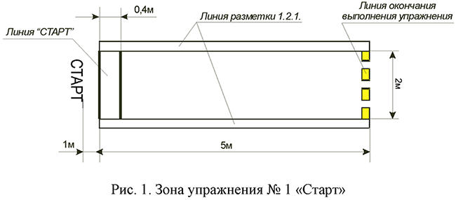 Зона упражнения №1 "Старт"