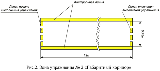 Зона упражнения №2 "Габаритный коридор"