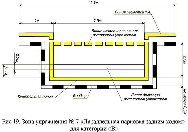 Зона упражнения N 7 "Параллельная парковка задним ходом" Зона упражнения N 7 "Параллельная парковка задним ходом"