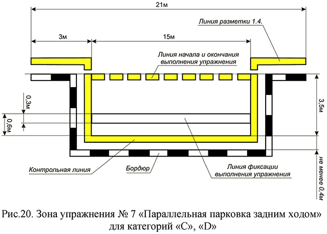 Зона упражнения N 7 "Параллельная парковка задним ходом" Зона упражнения N 7 "Параллельная парковка задним ходом"
