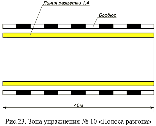 Зона упражнения N 10 "Полоса разгона" Зона упражнения N 10 "Полоса разгона"