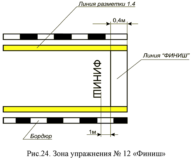 Зона упражнения N 12 "Финиш" Зона упражнения N 12 "Финиш"