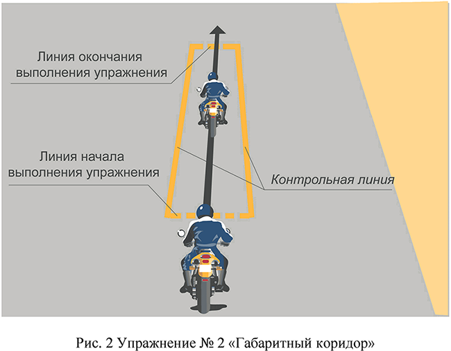 Упражнение № 2 "Габаритный коридор" Упражнение № 2 "Габаритный коридор"