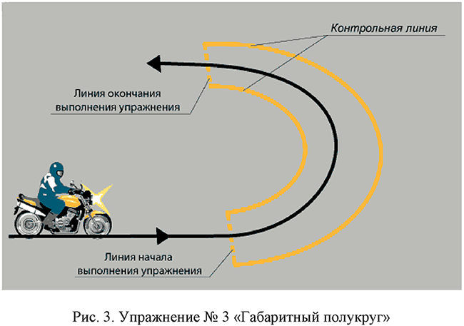 Упражнение № 3 "Габаритный полукруг" Упражнение № 3 "Габаритный полукруг"