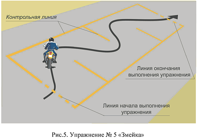 Упражнение № 5 "Змейка" Упражнение № 5 "Змейка"