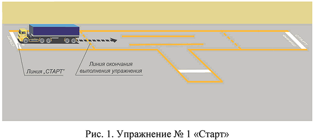 Упражнение № 1 "Старт" Упражнение № 1 "Старт"