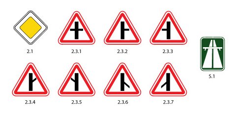 Знаки, обозначающие главную дорогу Главная дорога