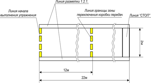 Зона упражнения № 4 «Разгон – торможение»