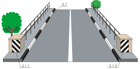 Вид вертикальной дорожной разметки 2.1.1, 2.1.3, 2.7